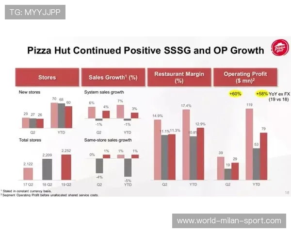 利物浦启动“大换血”方案,管理层拟引入新战略总监 利物浦启动“大换血”方案,管理层拟引入新战略总监