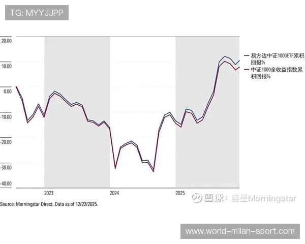 基金运营规模翻番，8 年正收益率 5.15% 为哪般？，基金一般运作几年