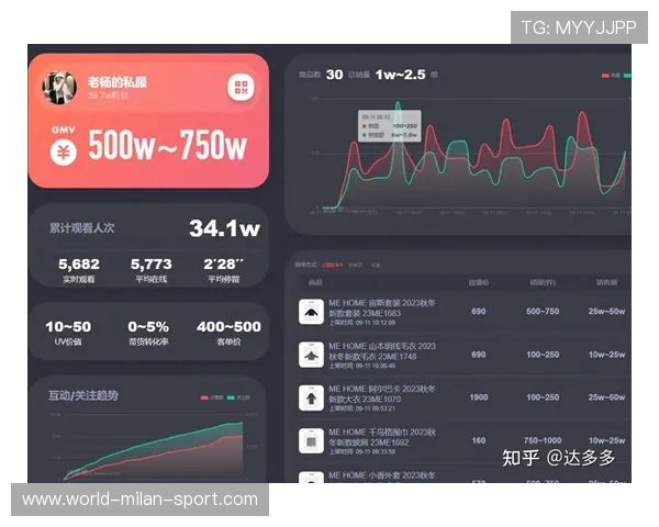 体育赛事直播间互动数据如何辅助品牌精准获客投放